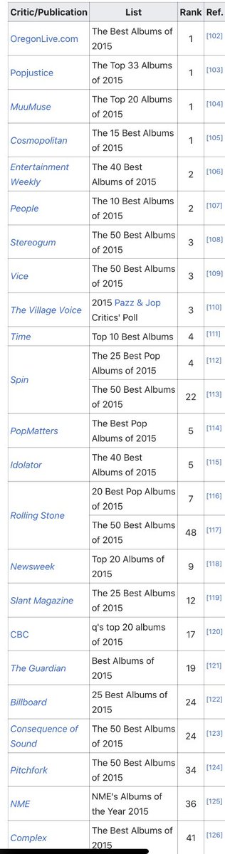 carlyraethebae's tweet photo. Friendly reminder of E•MO•TION’s power. It charted high on many end of year best album charts 🔥 https://t.co/Kq9nV7Ob1F