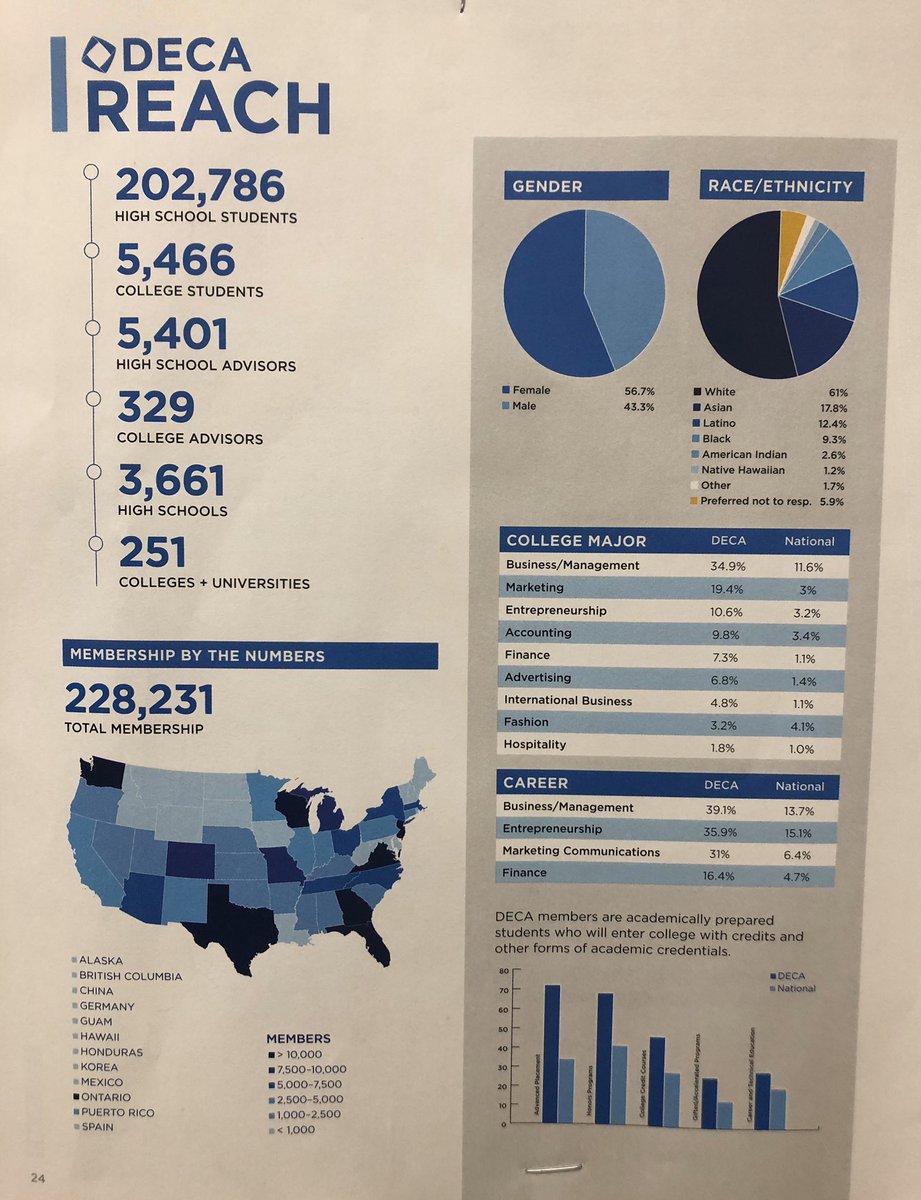 KearneyDECA's tweet photo. DECA’s reach and impact at a glance. https://t.co/tiEgZK4i7f
