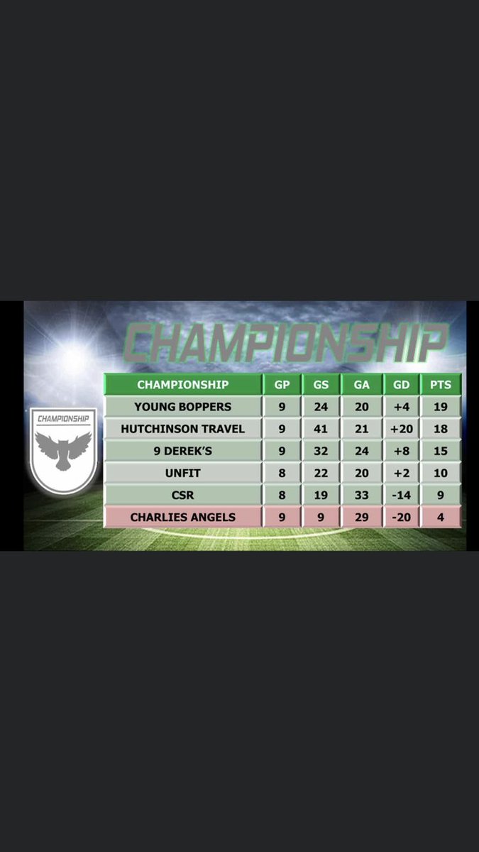 Young Boppers FC tweet media