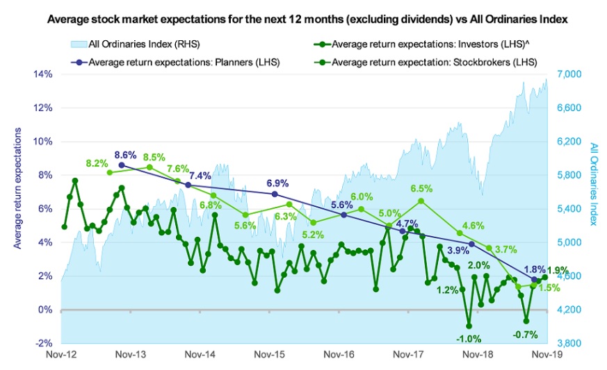 Investment Trends tweet media