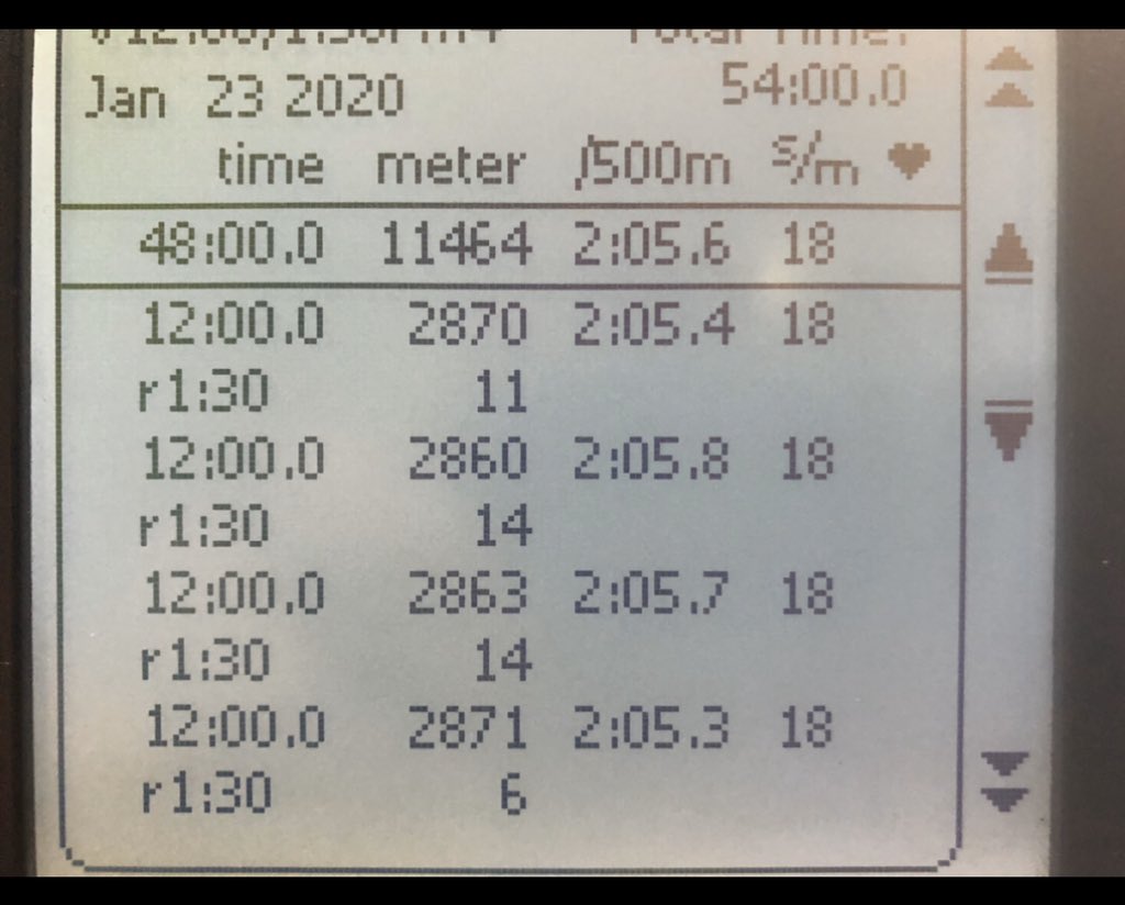 A second session of 4*12mins at 18spm, as routinely banged out by <a href="/JurgWhitehouse/">Jurgen Whitehouse</a> 
Compared to last effort, some improvement on consistency across the four intervals.