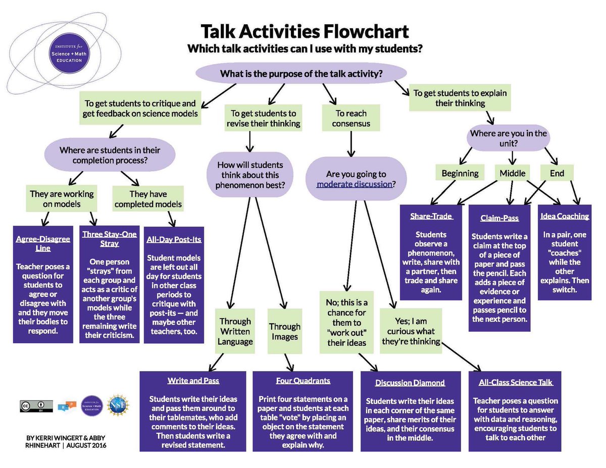 @NGSS_tweeps tweet media