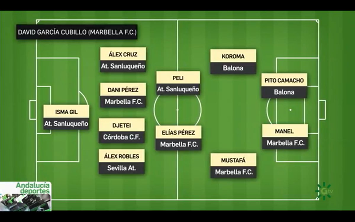 curroramos's tweet photo. 11 titular de Enero en el @2B_GrupoIV para  #AndalucíaDxts #AndalucíaTV @csurDeportes con David Gª Cubillo del @marbella_fc como entrenador y @ismagil26 @AlexRobles1 @MDjetei @4DaniPerez @alexcruz11h  @davidpeli_ @Elias_perez8 #koroma @mustafatroncoso @pito9camacho @Manelmb9 https://t.co/SfLkN2Q5gr
