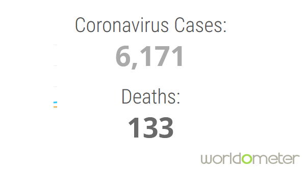 Coronavirus worldometer