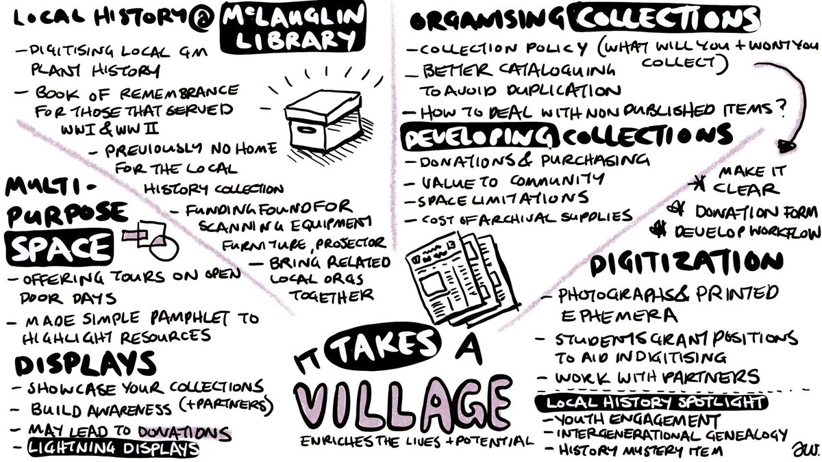 library_anthony's tweet photo. It takes a village, building a local history collection session notes #OLASC20 https://t.co/QRfgVTyYd2