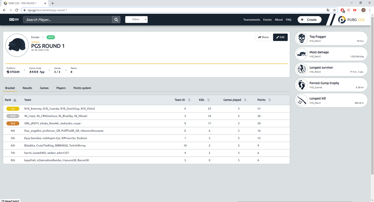 PGS Round 1 ✅ #1 #1 #2 Kann man erstmal so stehen lassen! Ich liebe unseren PlayStyle😍 Leider nur 3 Runden weil nicht genug Teams angetreten sind :( Aber aufgehts in Runde 2 noch stärker noch Confidenter! 
<a href="/Cuanda10/">Cuanda 🇨🇭/ 🇵🇭</a> <a href="/ttvDutchGuy/">Dutchguy</a> <a href="/Punishha/">Punishha</a> #Koerney <a href="/Next1ORG/">.</a>  @K1NGSIGGI