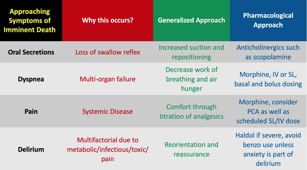 InspiraIM's tweet photo. @browns__anatomy changing up #SignOutPearls today 👏👏: How can we help our dying patients? #MedEd #medtwitter #FOAMed
https://t.co/yt5pUP6xaf https://t.co/HDLHZ2fzKn
