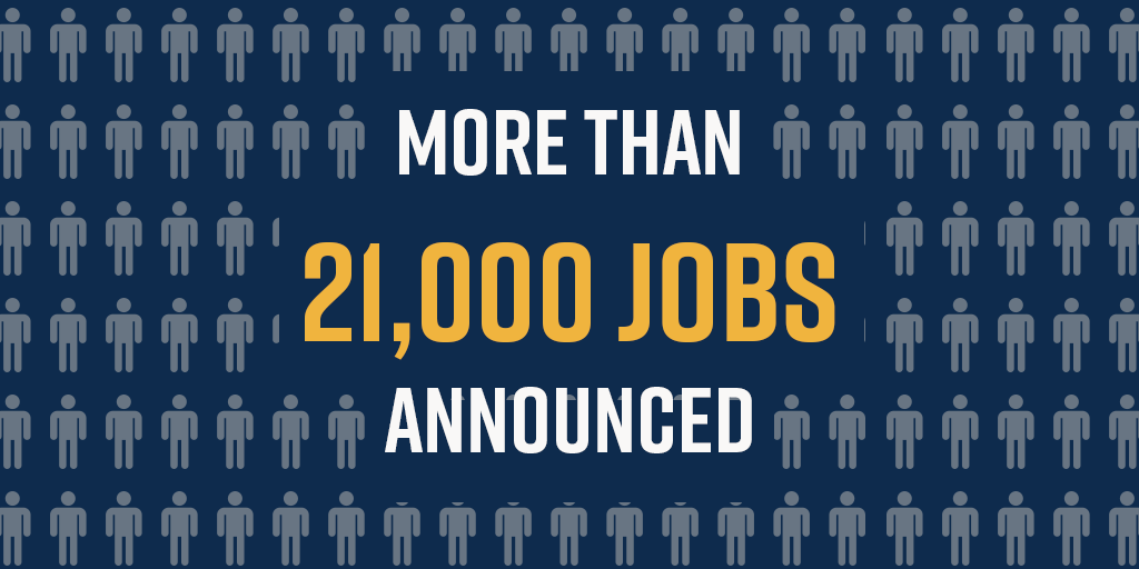 2019 was a record-breaking year for us! 

Our team closed on projects expected to create 21,654 new jobs-- the highest in over a decade! Capital investment for these projects was $4.4 billion, the largest amount since we first opened our doors in 2014!