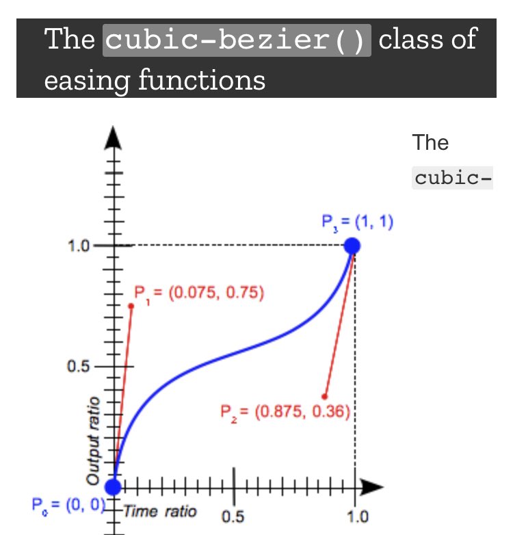 Cubic bezier easing function