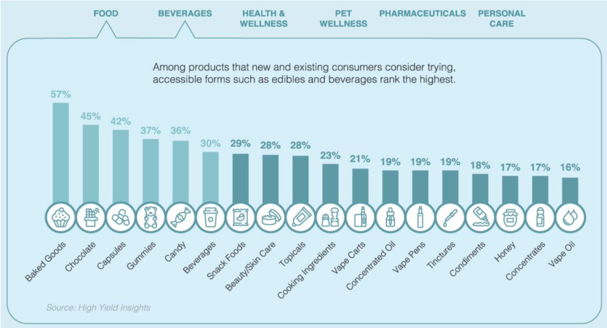 TraitBio's tweet photo. Consumers are eager to try CBD-infused products. That's why deep research and science are needed - to help ensure superior and quality products for consumers. We are proud to be leading with strong science and industry-leading discoveries.
#cannabis #cbd #cannabisresearch #hemp https://t.co/SRgFV1YJc0