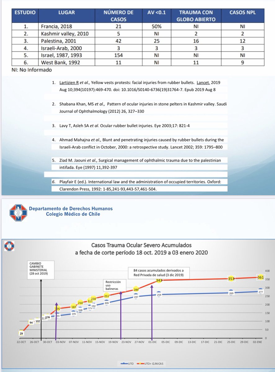 Izkia On Twitter Aqui Informe Uto Sochiof Por Trauma Ocular En