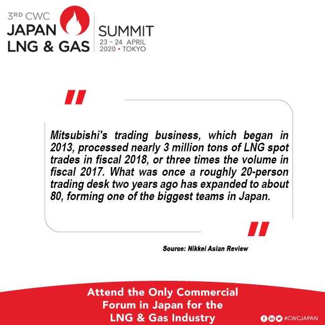 World LNG Summit & Awards tweet media