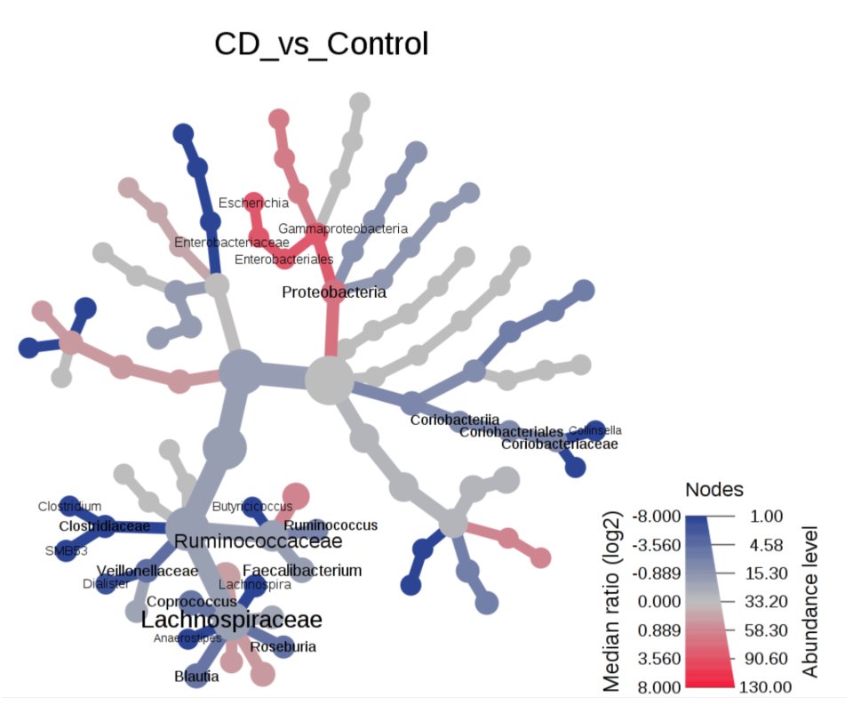 mmw_lmw's tweet photo. Using #MicrobiomeAnalyst | Comprehensive statistical, functional, and meta-analysis of microbiome data | Jianguo Xia @mcgillu @NatureProtocols https://t.co/bLE7VHjAi1 https://t.co/INf68dyoWc