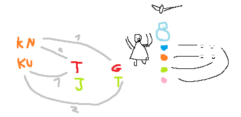 Selle_Sensen's tweet photo. Me trying to explain Ultimate to my group
#FFXIV #FinalFantasyXIV #AlexanderUltimate https://t.co/BGQ0J0O23k