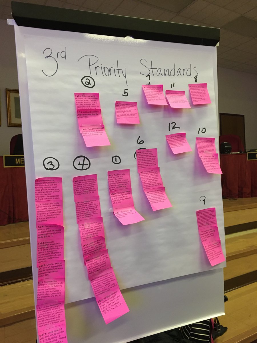 RaymondLiskey's tweet image. Tried to see as many capes as I could!  Thanks Harding for celebrating 100 great days of school!  Thx Mrs Thomas!  Good work for the elementary teachers who worked on The reading and math standards today!  Great discussion! @SCHK12