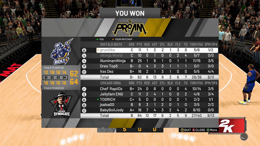 29-1 after this Championship Series 🧹 Proud of all my guys &amp; hope they had a great experience 💯 #FreeBread 

<a href="/ZeroDarkJelly/">ZDJ</a> <a href="/CheF_RapiiDz/">CallMeMrRapiiDz</a> @BabyBoiiJody <a href="/xVersatile7/">DK SHOOTERx270</a> <a href="/eng_jsalsa00/">ENG Salsa</a> @xBesfort @llLurkedll