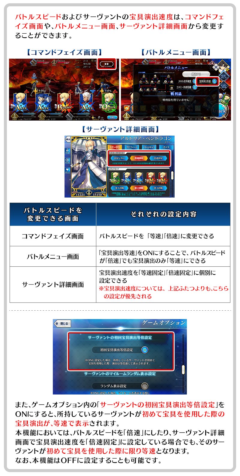 公式 Fate Grand Order カルデア広報局より Tips バトルスピードおよび宝具演出速度は コマンドフェイズ画面やバトルメニュー画面から変更できます なお 宝具演出速度は各サーヴァント詳細画面にて 等速固定 倍速固定 を個別に設定することも