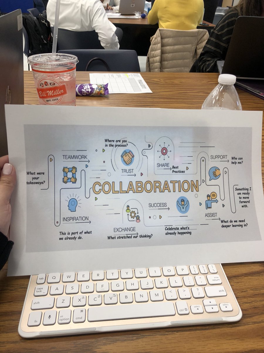 Lmendez_01's tweet photo. Great learning today! Started the morning with a Breakout, role-played being students during a word study lesson, campus visits to see teachers in action & wrapped up the day learning about 10 Leadership Moves! @levinialara1 @JessMontferrand @Pattisanchez14 #ELEMVP #NELA https://t.co/0hF60xiHhE
