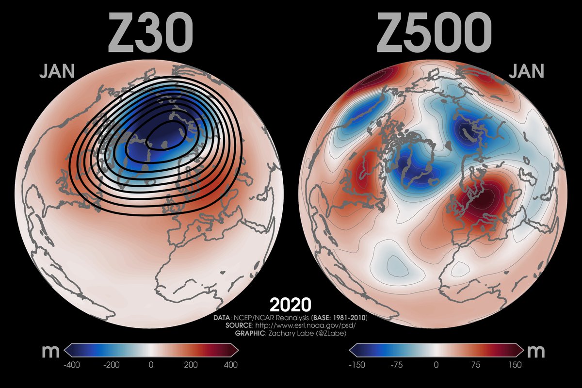 Left figure showing orthographic map projection of Z30 anomalies for January 2020. Right figure showing orthographic map projection of Z500 anomalies in January 2020