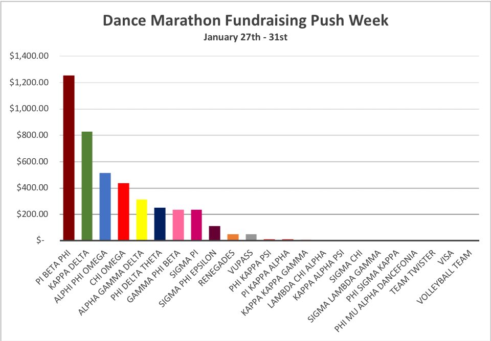 Valpo Dance Marathon tweet media