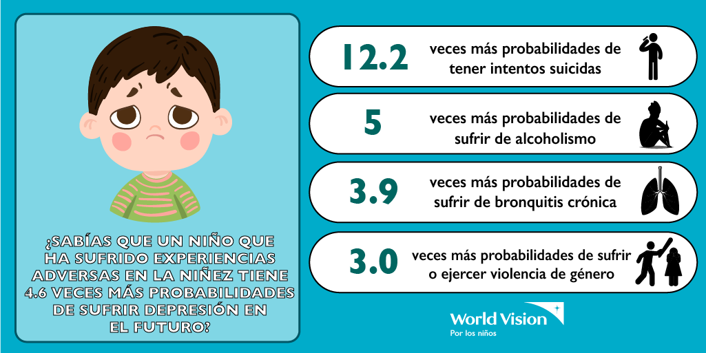 WorldVisionPeru tweet picture