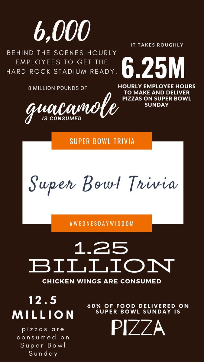 goHappyHub's tweet photo. Ever stop and think about the hours put into #SuperBowlSunday by hourly employees?  Ever wondered how many chicken wings or pizzas are ordered and consumed during the big game?  We have.  #Hourly employees make the world go round...and make the Super Bowl  happen.  #goHappy https://t.co/i2TJVTXLUE