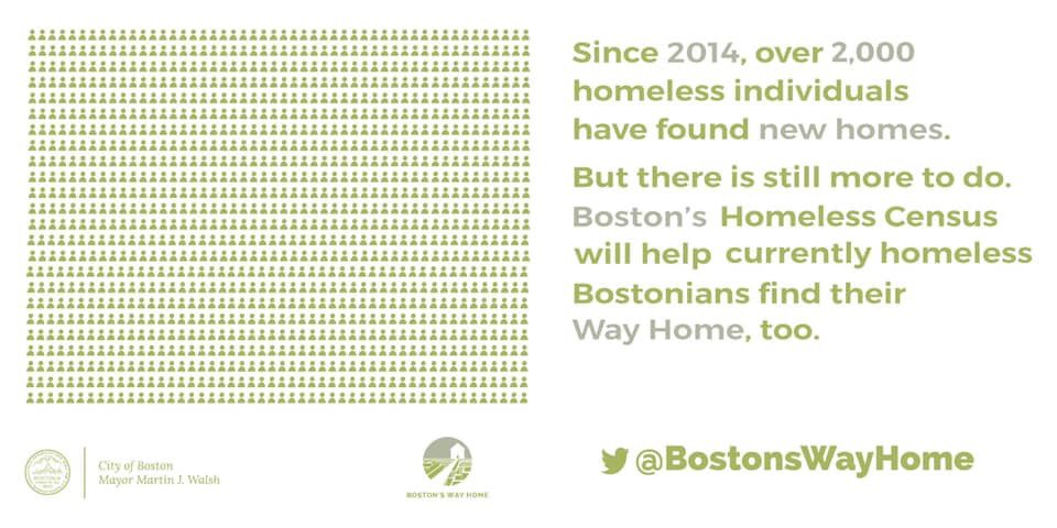 EdwynShoemaker's tweet photo. 🙅🏽♂️ Ending chronic homelessness is near n dear to my ❤️. (I’m still considered at risk FYI!) *TONIGHT* #HomelessCensus, w Mayor Walsh, go to all the hoods to survey n offer shelter and services to people staying on the street.
#2020HomelessCensus #BosPoli #MaPoli #BeTheSolution https://t.co/yZUqkkzksz