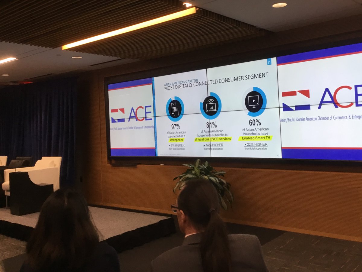 NationalACE's tweet photo. Asian Americans are ”the most” digitally connected consumer segment per Ms. @marikocarpenter of @NielsenKnows, speaking at “The Rise of #AAPI Social Media Influencers.” #attforumdc #Nielsen #Walmart #ACENextGen #NationalACE #influence https://t.co/uLMqDY4Mke
