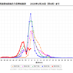 思わぬところに!新型肺炎の効果がこんなところにも!
