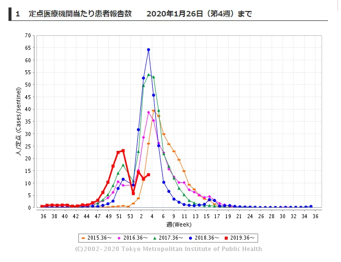 思わぬところに！！新型肺炎の効果がこんなところにも！