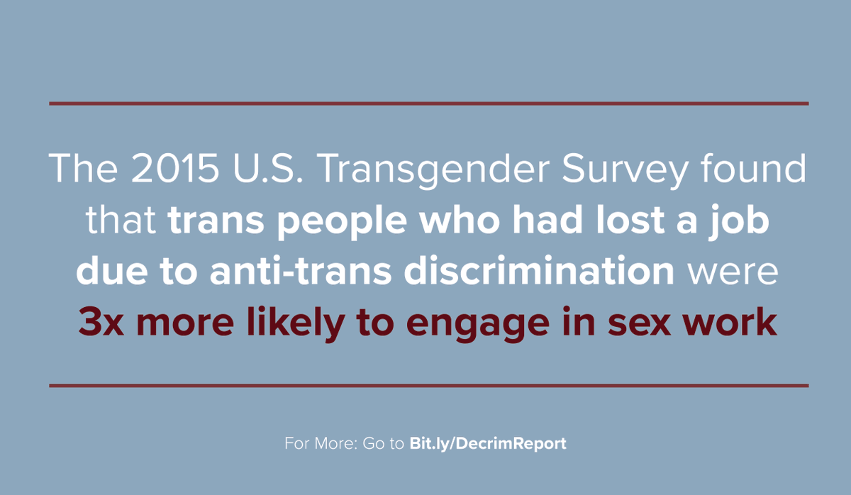 Trans communities continue to face high rates of employment, housing, &amp; legal discrimination. We must #DecriminalizeSurvival &amp; #DecrimNow so people locked out of the formal economy can still meet their needs

To learn more, read our report: bit.ly/decrimreport

#SexWorkIsWork