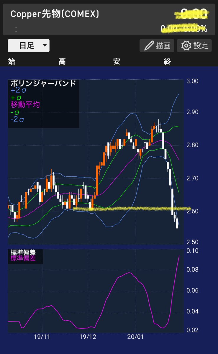 銅 相場 急落