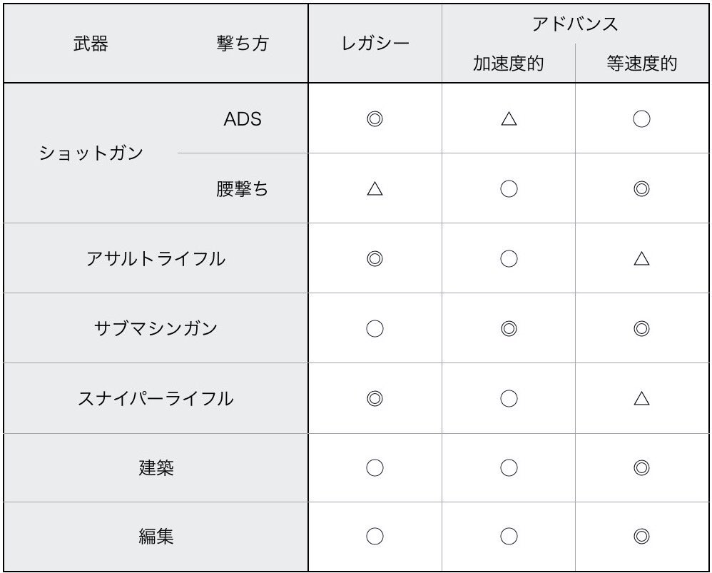 感度設定