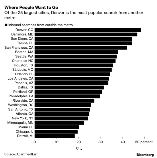 Portland for Everyone tweet media