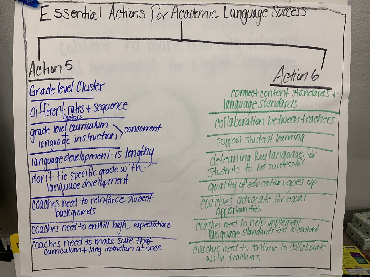 AndreaHonigsfel's tweet photo. Connecting the @WIDA essential actions to coaching points -wonderful work in @KCSD96 @ktsheridan96 @LDCs4CLDs @Miamimom22 https://t.co/I6caCKubus
