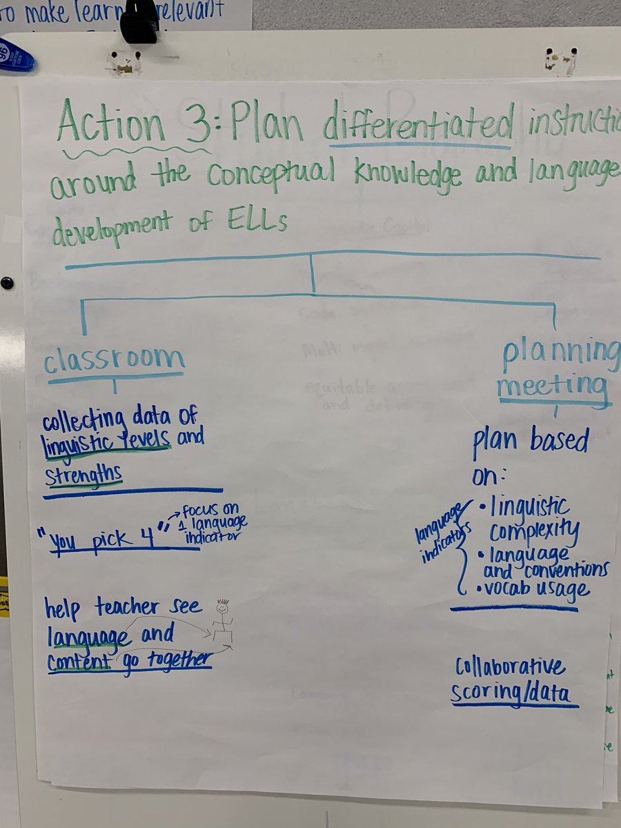 AndreaHonigsfel's tweet photo. Connecting the @WIDA essential actions to coaching points -wonderful work in @KCSD96 @ktsheridan96 @LDCs4CLDs @Miamimom22 https://t.co/I6caCKubus