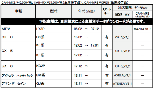 車速パルス Twitter Search Twitter