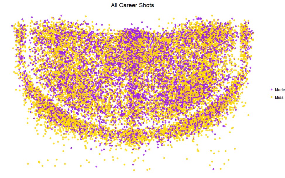 danmalter's tweet photo. @espn The Legendary Career of Kobe Bryant Visualized in Data https://t.co/SHuGh7dfwL https://t.co/NVClpdLibx
