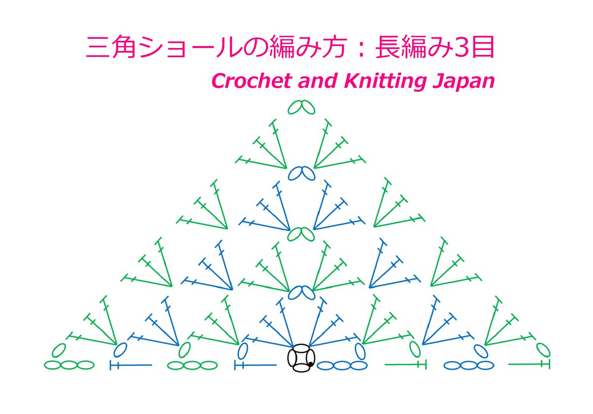 Crochet And Knittingクロッシェジャパン على تويتر 三角ショールの編み方 長編み3目 かぎ針編み初心者さん 編み図 字幕解説 Triangular Shawl Crochet And Knitting Japan Https T Co 54ir0svllz 初心者さんも簡単なグラニー編みの三角ショール グラニー編み