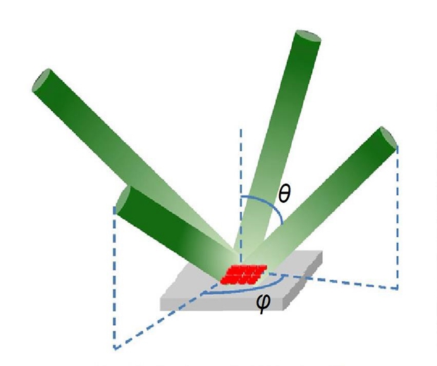 OEA_journal's tweet photo. #OEA_Hightlight [Original Article] Direct laser interference patterning of nonvolatile magnetic nanostruc-tures in Fe60Al40 alloy via disorder-induced ferromagnetism. 
#University_of_Konstanz
#Thin_Films #Laser_Patterning #Magnetic_Dots #Magnetic_Memory
https://t.co/UzyW6jSjS3 https://t.co/dvv3bxvSx5