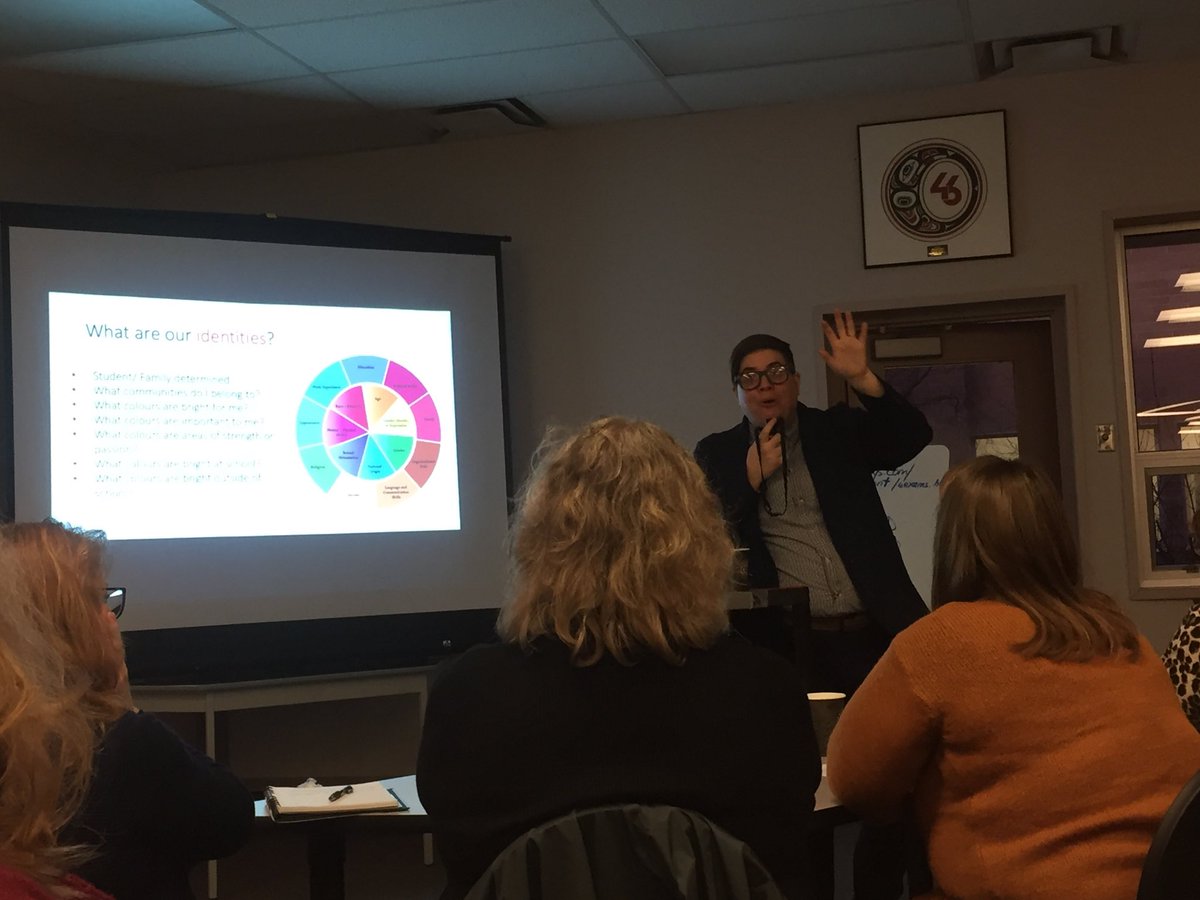 Shelley Moore brings us closer to the exploration of identity in the context of supporting diversity and inclusion.  What identities are possible and safe for students?