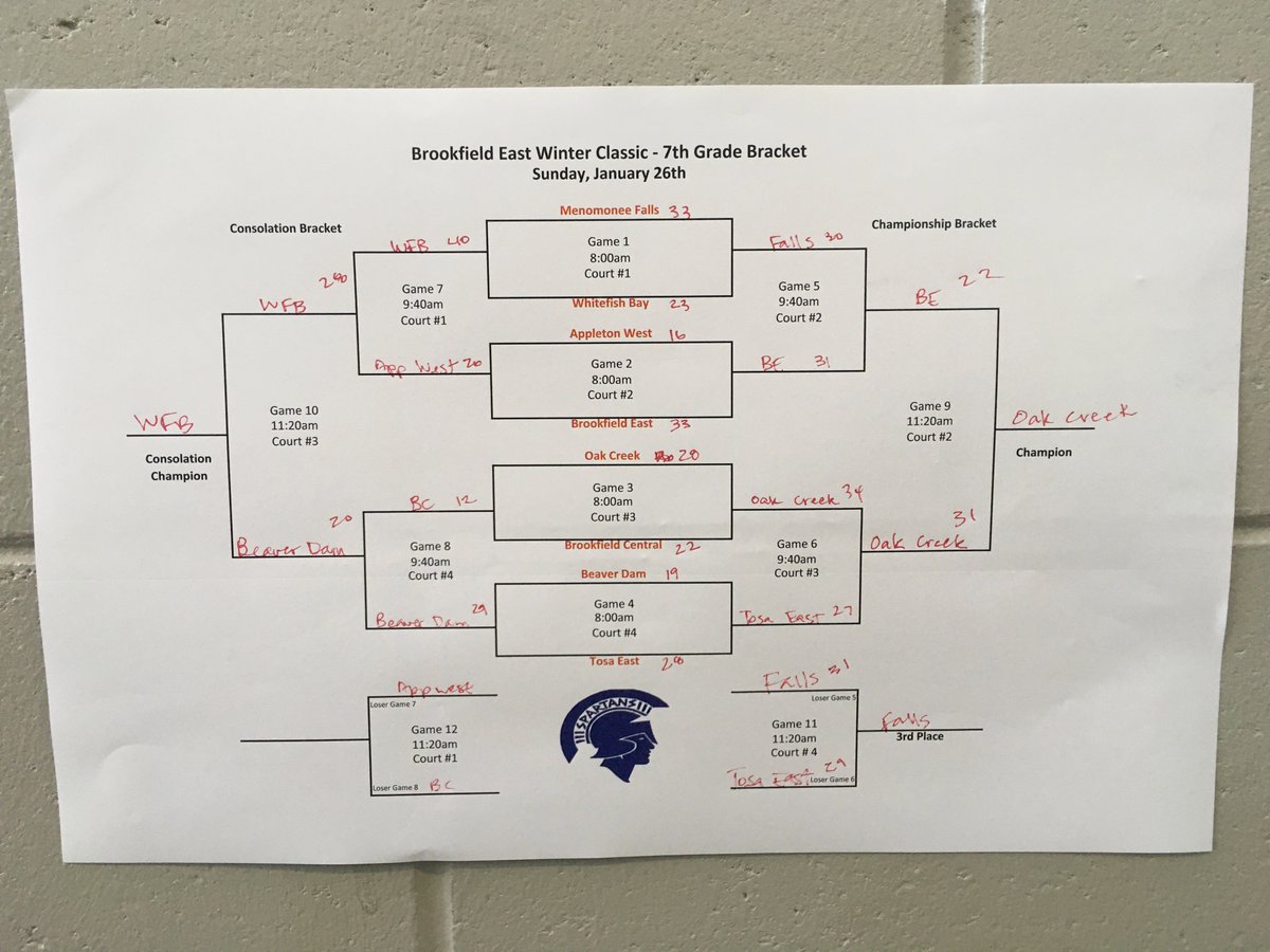 WFB Girls Hoops tweet media