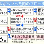 「メンタルが弱ってきたかも･･･」そんな時の解決策をパターン別に紹介してくれる神チャート!