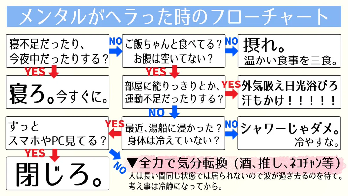 「メンタルが弱ってきたかも･･･」そんな時の解決策をパターン別に紹介してくれる神チャート！