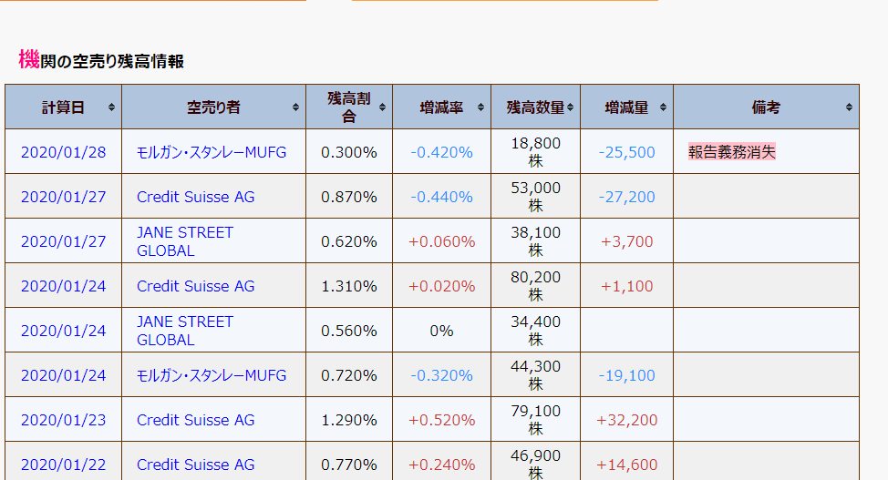 アゼアス 株 急騰に関するリアルタイム情報 ナウティスエコノミー