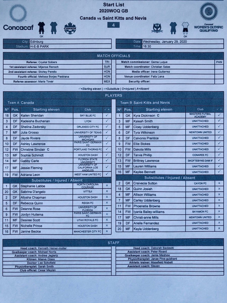 Baltimore Armours very own Ellie Stokes playing with St Kitts &amp; Nevis against Canada. 

Great job Ellie and good luck to the entire team!