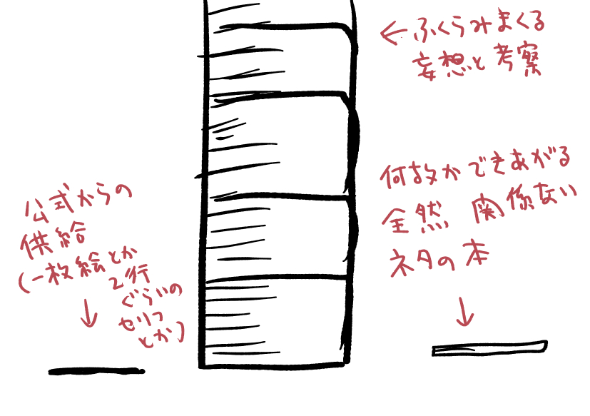 二次創作、こういうパターンもあるある。 