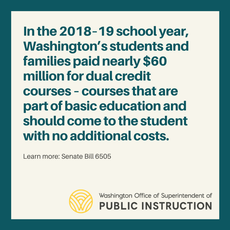 Graphic that says: In the 2018-19 school year, Washington's students and families paid nearly $60 million for dual credit courses - courses that are part of basic education and should come to the student with no additional costs.
