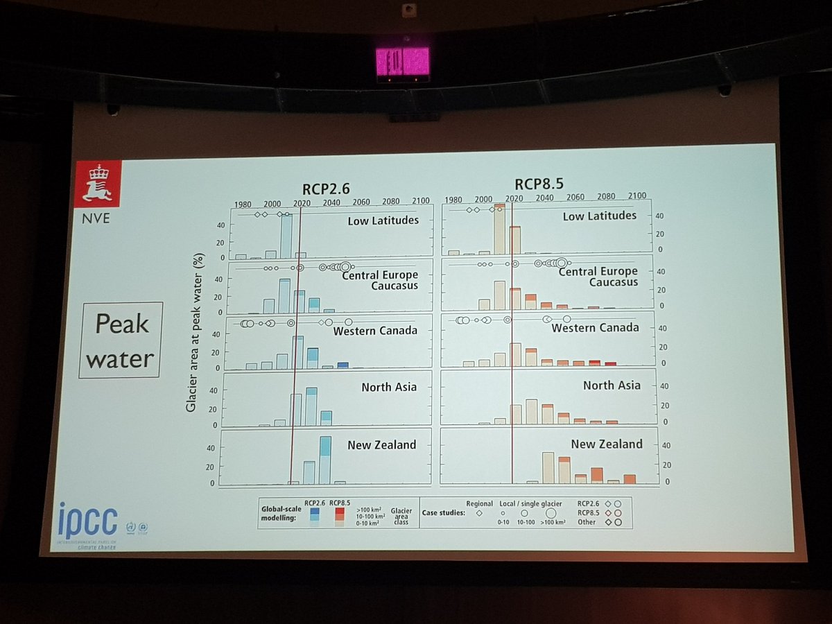 Very nice key note this morning by @dbyeti (@NVE, <a href="/IPCC_CH/">IPCC</a>).
❄🏔💧
A good way to start the last #snowhydro day <a href="/EURAC/">Eurac Research</a>!