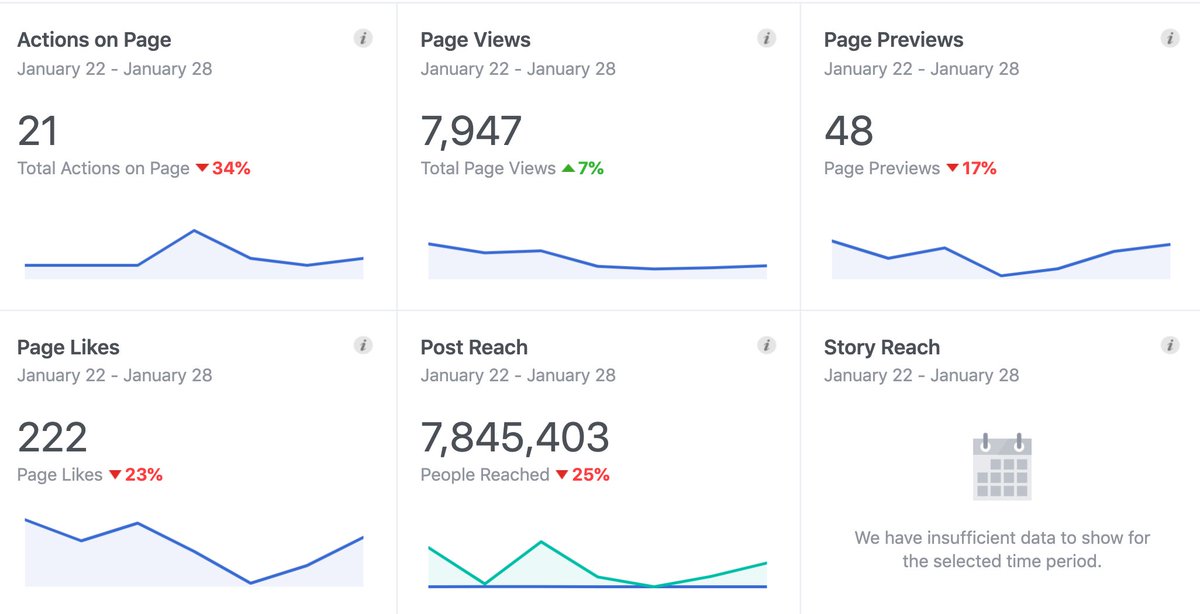 brucedesch's tweet image. Hi friends, I am looking for information about a Facebook feature called &quot;Facebook ACTIONABLE insight(s)&quot;. Has anyone ever heard of found resources about it? #smechat #socialmediamarketing #facebooktools